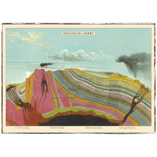 Geological Chart Framed Poster - true RED betty