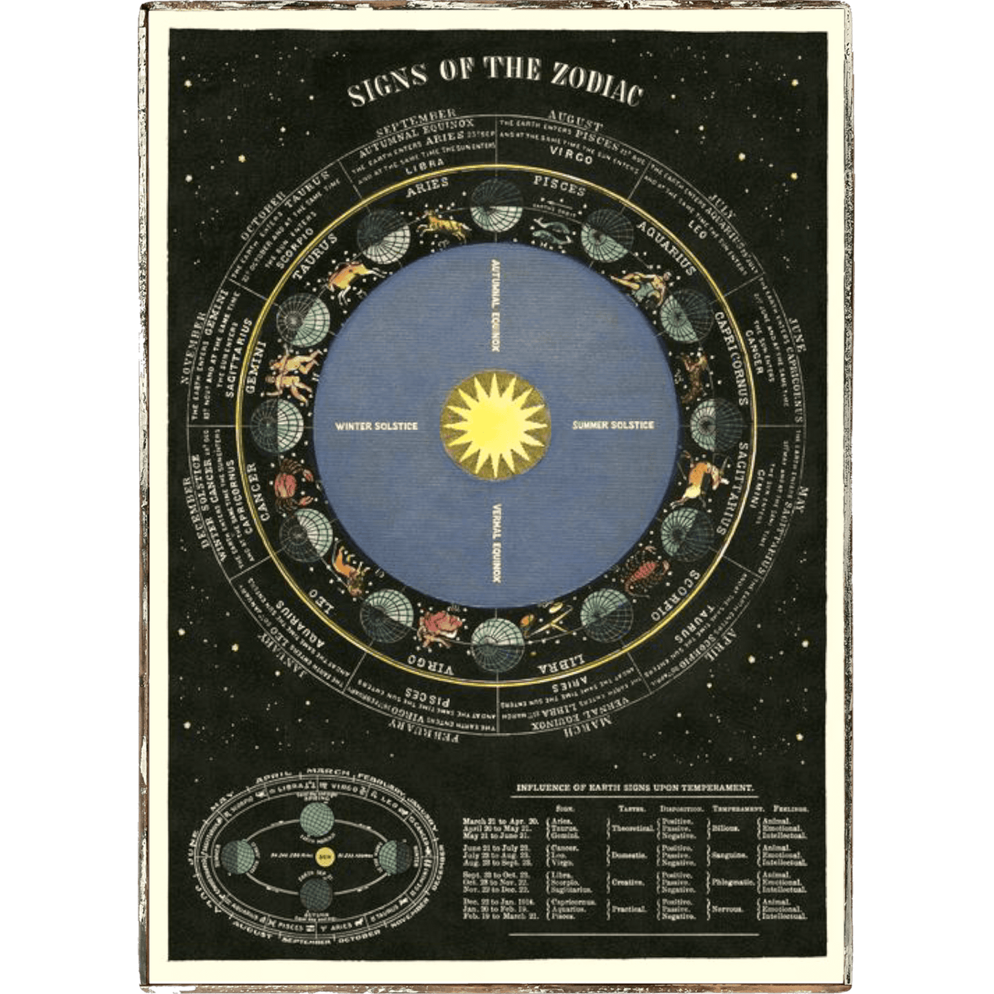 Zodiac Chart Framed Poster - true RED betty
